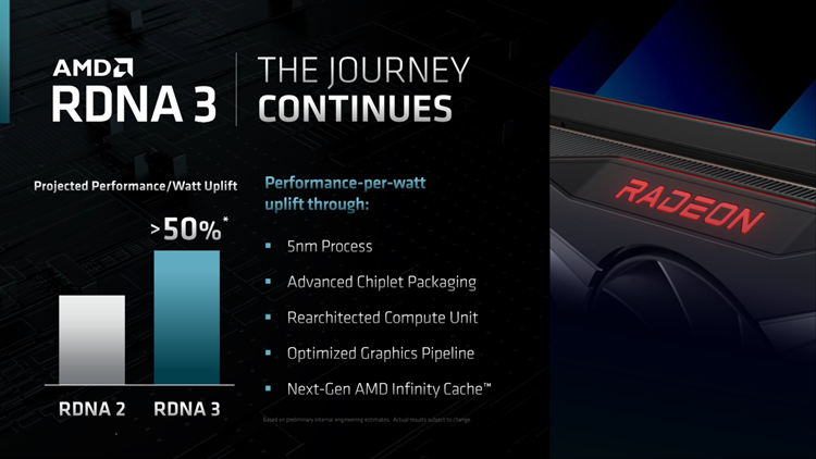 新制程加持：AMD Radeon RX 7000系显卡频率或突破4GHz-第2张图片-科技快讯