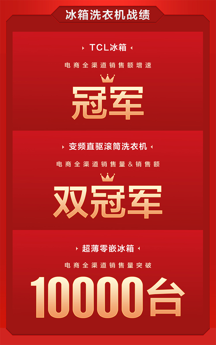 618冰洗产品销量逆势增长，TCL的底气缘何而来-第1张图片-科技快讯