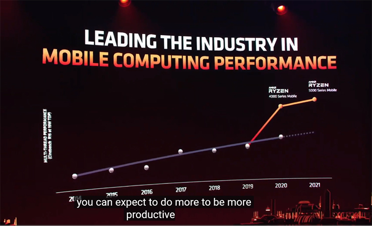 CES2021丨AMD发布锐龙5000系移动处理器 清洗笔记本市场掌握主动权 -第2张图片-科技快讯