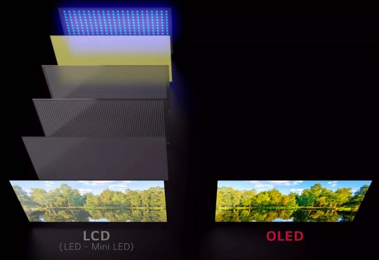 新款iPad Pro使用的Mini LED是什么，一文解答你的疑惑-第6张图片-科技快讯