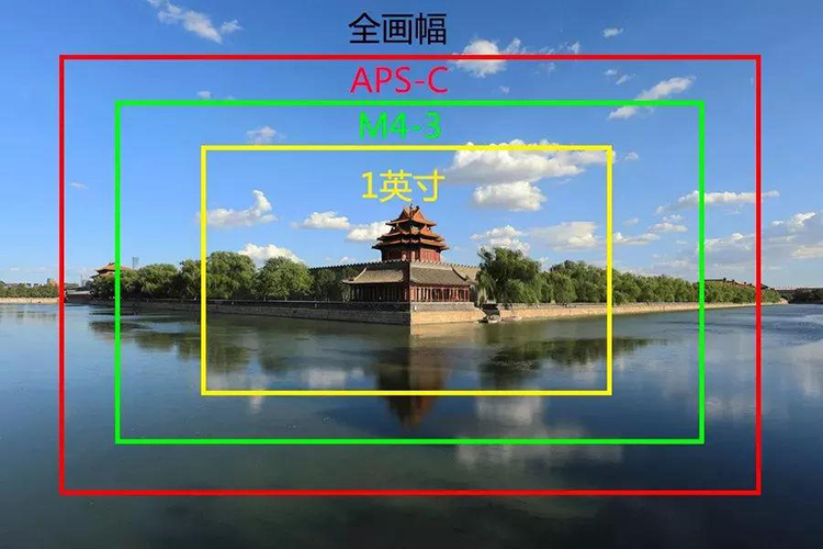中画幅售价不到4万，全画幅相机将被降维打击？-第3张图片-科技快讯