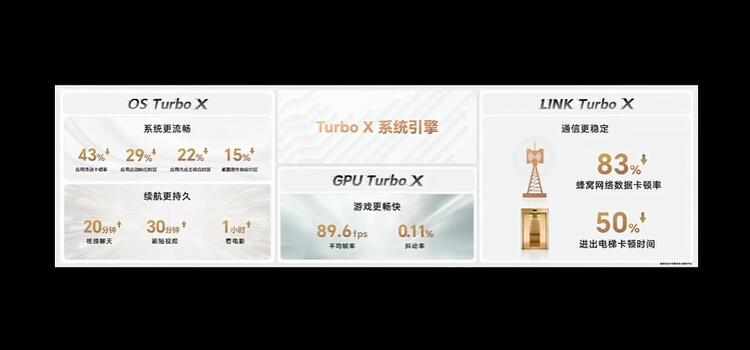 荣耀MagicOS 7.0正式发布 以人为中心提供全场景智慧生态-第3张图片-科技快讯