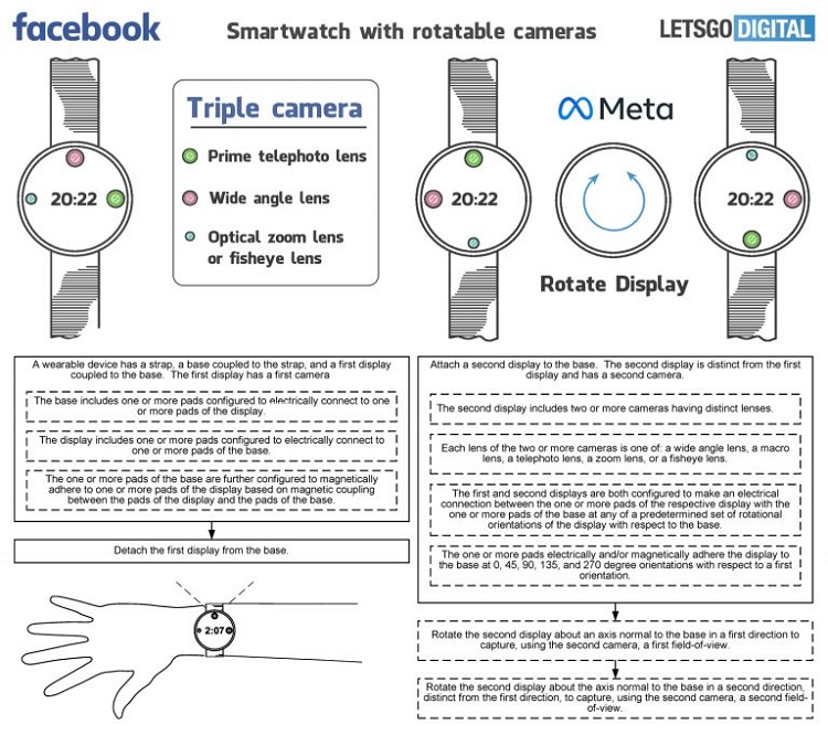 Facebook智能手表专利曝光，配备可拆卸显示屏并集成多个摄像头-第3张图片-科技快讯