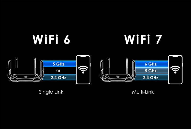 Wi-Fi 7快来了，要不要升级？一文带你了解Wi-Fi-第10张图片-科技快讯