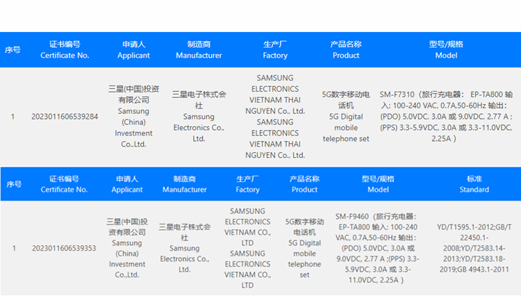 三星Galaxy Z Fold5/Z Flip5通过国家质量认证，支持25W快充-第1张图片-科技快讯