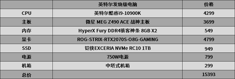 RTX光追游戏大作接踵而至：整套发烧级电脑未雨绸缪-第7张图片-科技快讯