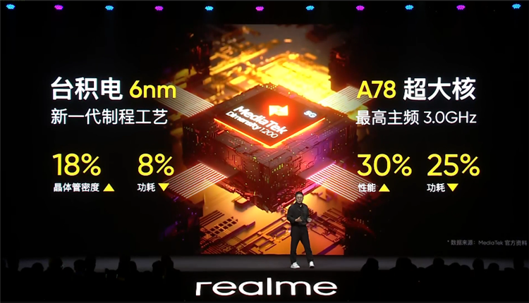 搭载联发科最强芯天玑1200，realme真我GT Neo售价1799元起-第3张图片-科技快讯