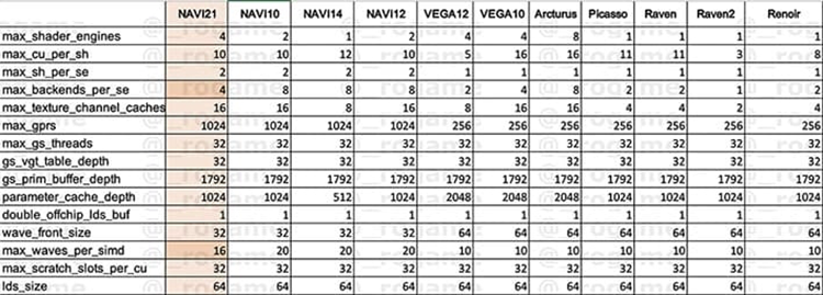 AMD超大Navi核心曝光：拥有80个CU，性能达RTX 3090-第2张图片-科技快讯
