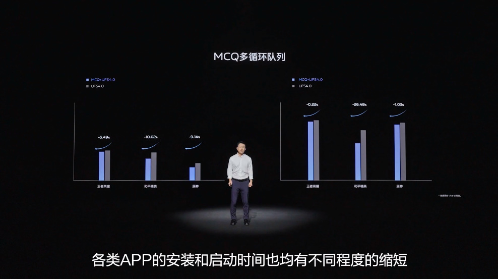vivo发布自研V2芯片，长焦与抓拍能力提升，下一代旗舰手机搭载-第7张图片-科技快讯