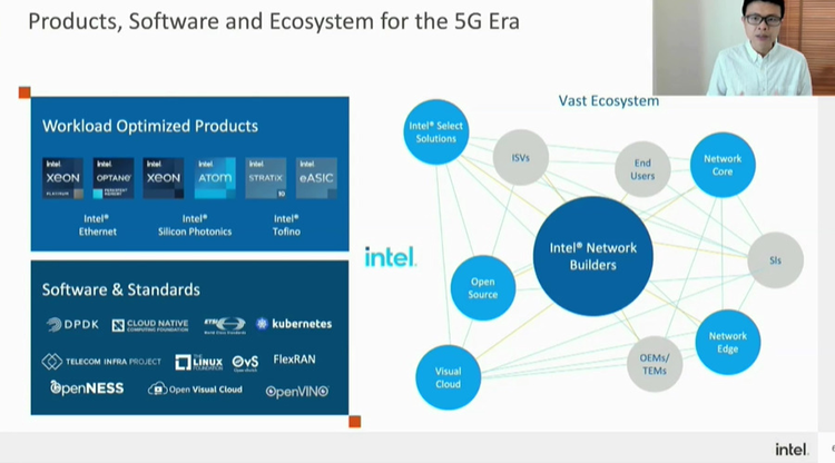 2021MWC | 直击5G与AI人工智能峰会 英特尔的超强组合将加速5G变革-第2张图片-科技快讯
