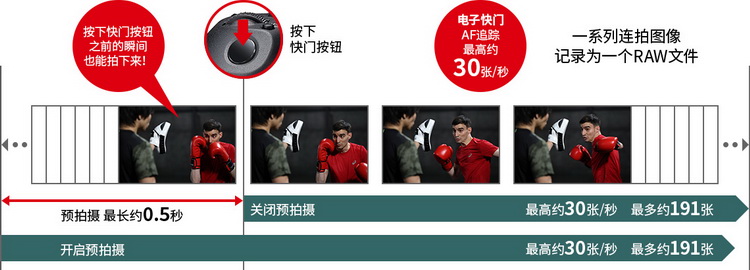佳能发布EOS R6 Mark II 像素增至24MP 连拍40FPS-第4张图片-科技快讯