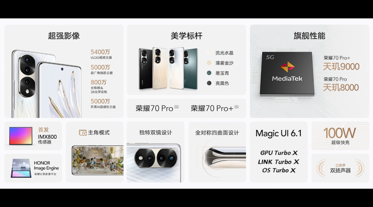 售价2699元起，荣耀70系列发布，顶配采用天玑9000-第7张图片-科技快讯