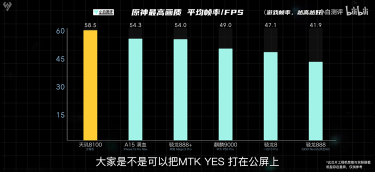天玑8000系列搅动高端市场，最强"内卷"激活开年"刚需"-第7张图片-科技快讯