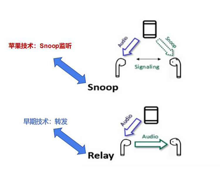 为何各厂商都开始主推TWS耳机？潮流跟风还是刚需？-第6张图片-科技快讯