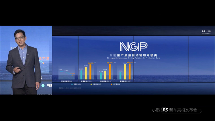 小鹏P5正式亮相：全球首款量产激光雷达轿车，续航预计超600公里-第4张图片-科技快讯