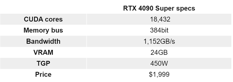 英伟达RTX 40 SUPER系显卡曝光：显存带宽均升级-第3张图片-科技快讯
