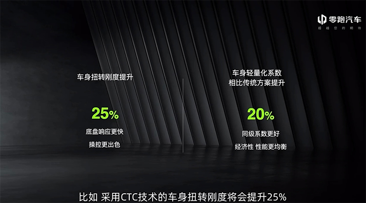 零跑汽车发布CTC电池底盘一体化技术：续航增长10% 将免费开放共享-第4张图片-科技快讯