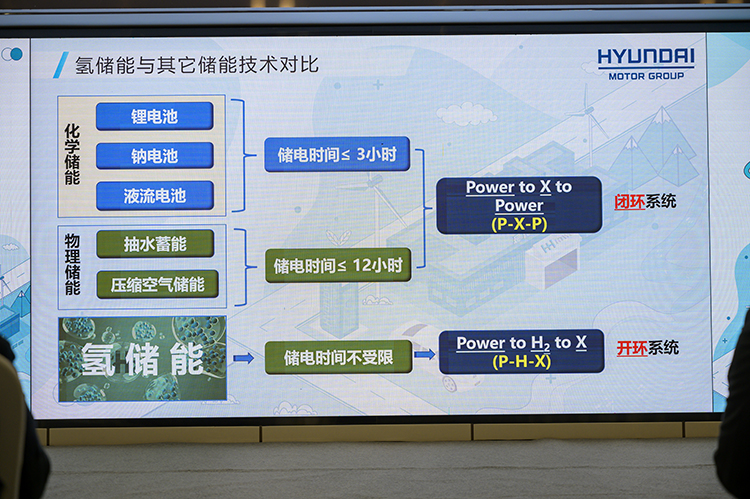 现代汽车集团H-Class技术公开课上海站 氢能缘何成为"终极清洁能源"-第2张图片-科技快讯