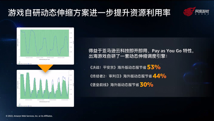 赋能数字经济出海，亚马逊云科技助力中国企业在海外扬帆远航-第7张图片-科技快讯