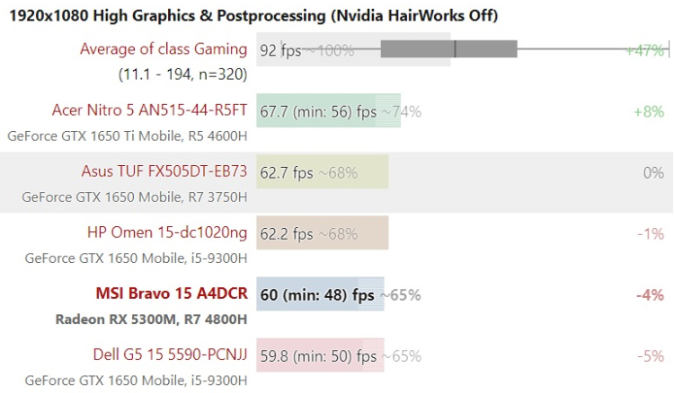 AMD移动入门级RX 5300M性能与GTX1650相当-第3张图片-科技快讯