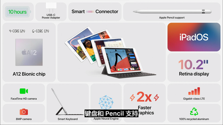 采用新硬件，支持新功能：新款iPad与Apple Watch携手亮相苹果发布会-第8张图片-科技快讯