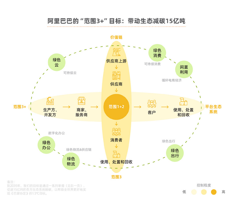 环保只有苹果不送充电器？微软、华为、阿里等企业还有这些环保措施-第11张图片-科技快讯