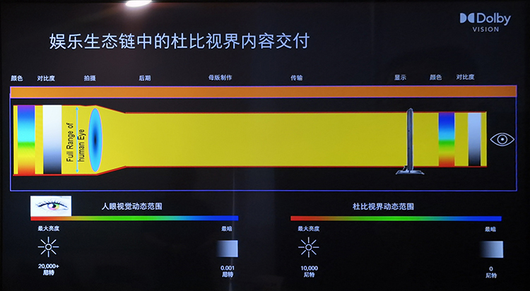 杜比视界+杜比全景声 构建真实的视听体验-第3张图片-科技快讯