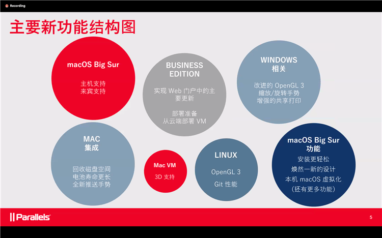 Parallels Desktop 16 for Mac发布，支持macOS Big Sur，集成更多新功能-第9张图片-科技快讯
