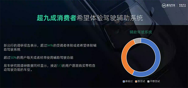 威马发布公共停车场无人免学习代客泊车技术 将由威马W6首发搭载-第1张图片-科技快讯