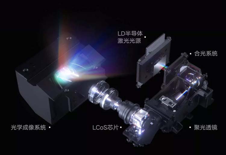 采用LCoS显示技术，小米发布全色激光影院-第2张图片-科技快讯