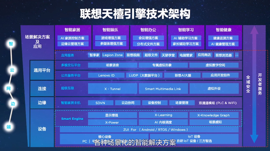 2022联想潮创夜，黑科技产品与技术爆棚，虚实交融敲开元宇宙大门-第15张图片-科技快讯
