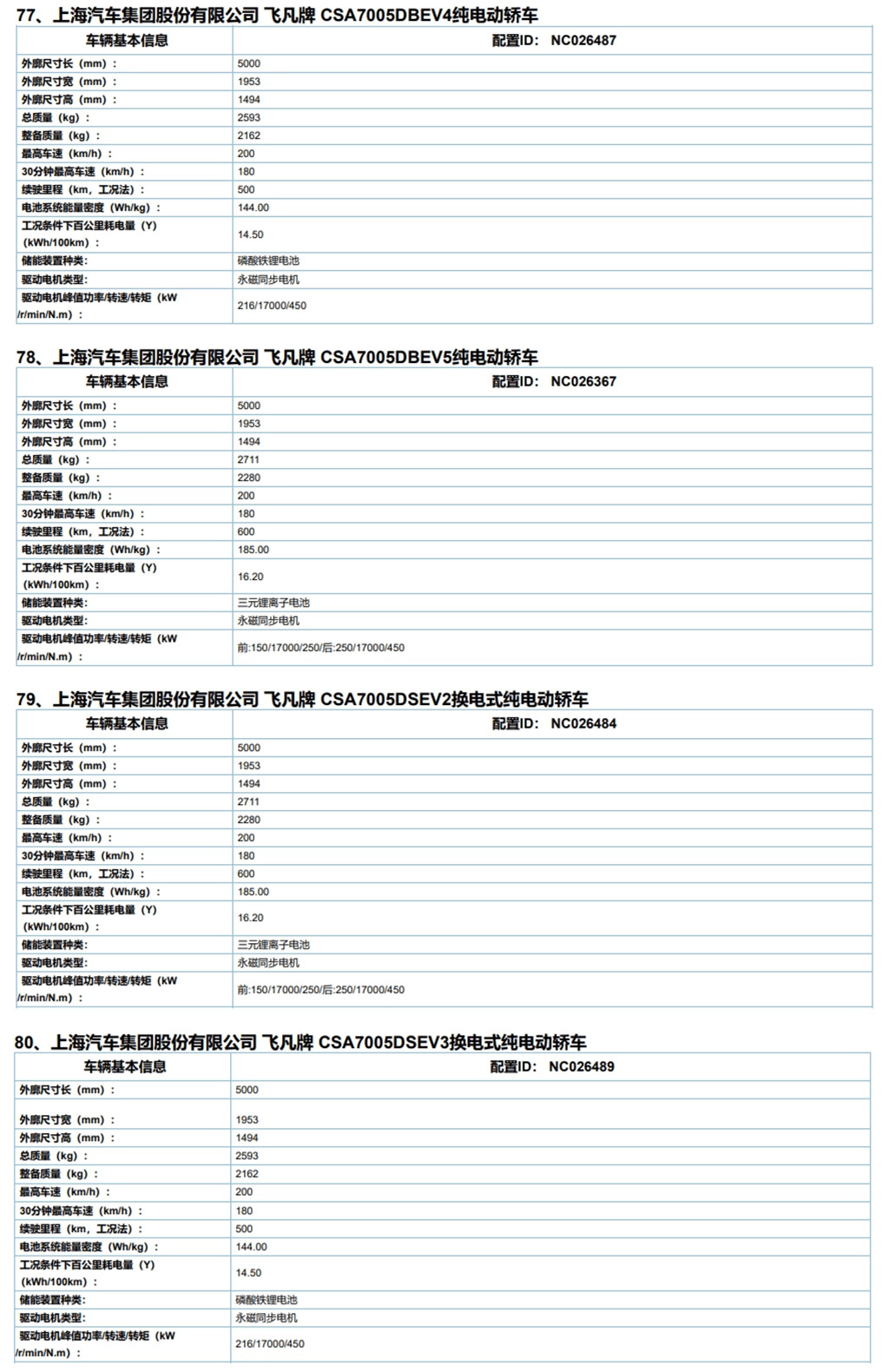 飞凡F7续航里程曝光，更高续航可达600km，并提供换电车型-第3张图片-科技快讯