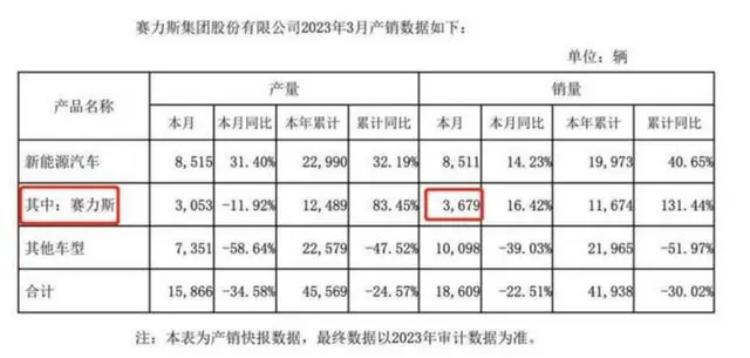 任正非再提"华为不造车"，却遭"大嘴"打脸，华为为何如此纠结-第5张图片-科技快讯