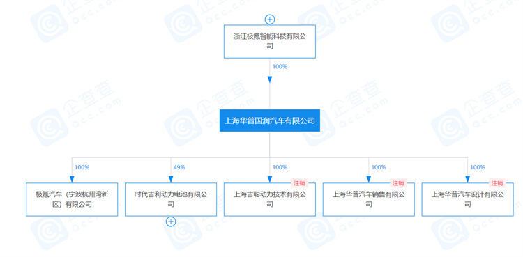 吉利正在成为你选择交通工具时绕不开的一家企业-第11张图片-科技快讯
