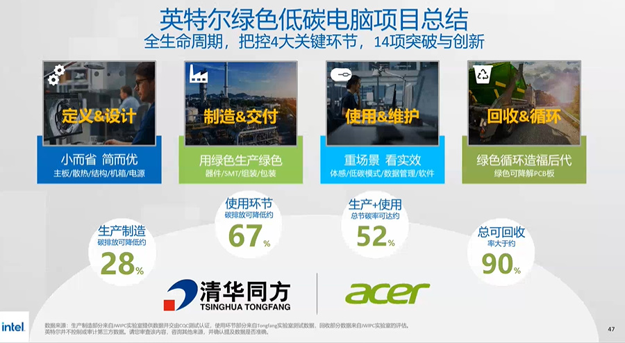 英特尔联合PC产业链推出绿色商用电脑，回收率高达90%-第12张图片-科技快讯