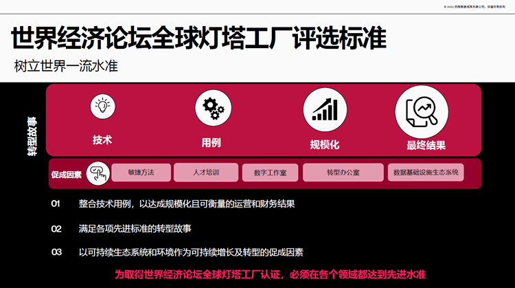 西部数据上海工厂荣获"可持续发展灯塔工厂"称号：助力工业4.0发展-第2张图片-科技快讯