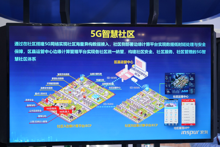 PTEXPO2020 | 连接5G与行业 浪潮推动5G应用发展-第7张图片-科技快讯