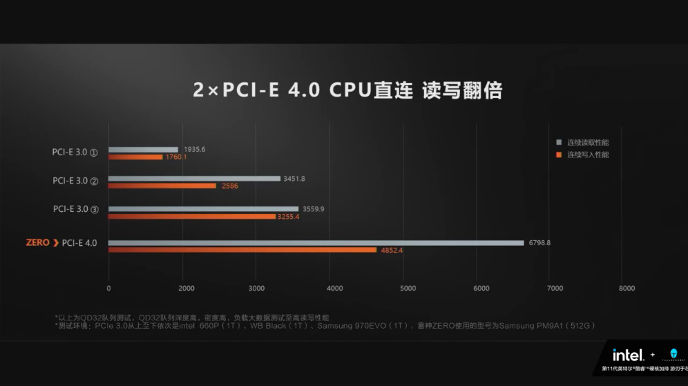 雷神ZERO旗舰游戏本发布，11代酷睿处理器与RTX 30系显卡，首发价8299元起-第7张图片-科技快讯