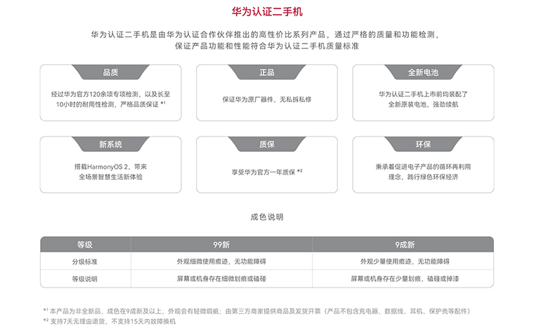 华为推出官方认证二手机：涵盖多款旗舰机型 提供1年质保-第1张图片-科技快讯