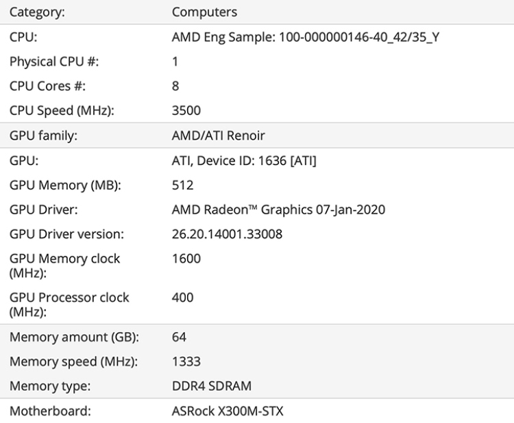 巴掌大的迷你主机 华擎DeskMini A300将更新锐龙7  4700G APU-第2张图片-科技快讯