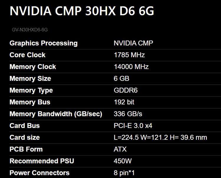 技嘉NVIDIA CMP专用矿卡面世：26M算力售价近5000元-第2张图片-科技快讯