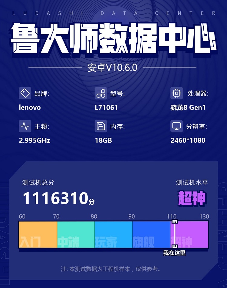 联想拯救者Y90鲁大师跑分曝光，分数超111万，搭载骁龙8处理器-第1张图片-科技快讯