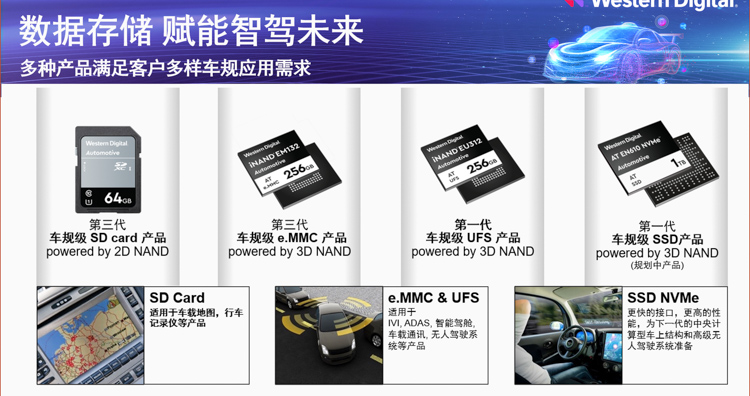 西部数据完善车载数据存储 赋能未来驾驶体验-第5张图片-科技快讯