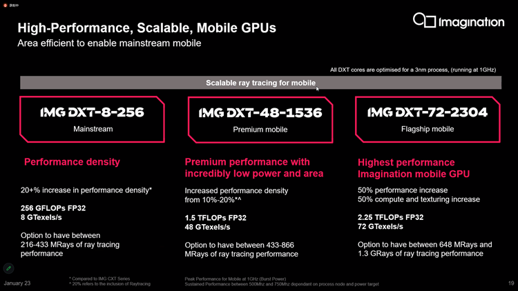 Imagination发布IMG DXT GPU：为移动玩家带来可扩展高级光追技术-第7张图片-科技快讯