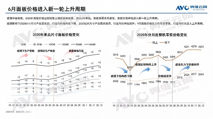 电视市场风云聚变 产能与技术将成为制胜关键-第5张图片-科技快讯