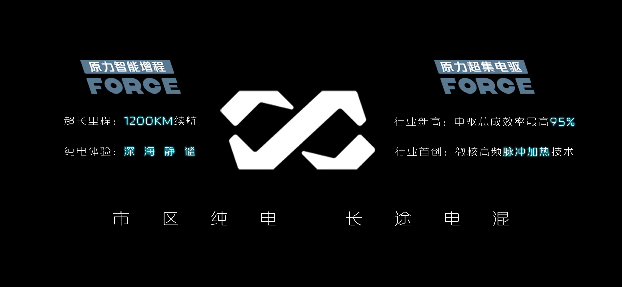 长安原力技术发布，拥有181项专利技术，续航超1200km-第1张图片-科技快讯
