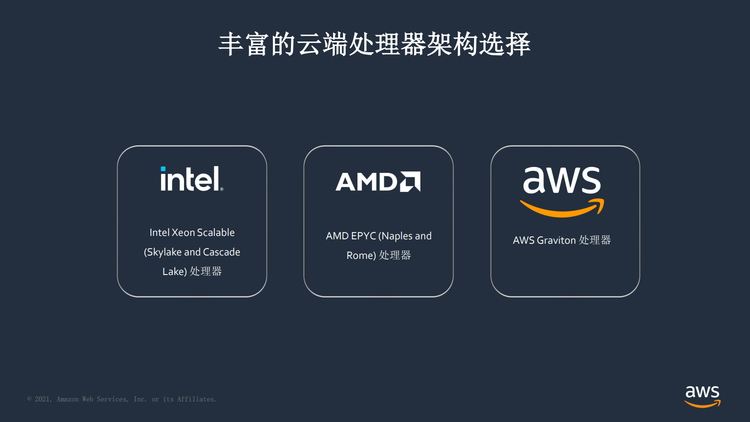 亚马逊云服务带来自研处理器：性价比提高40%，首次落地中国-第4张图片-科技快讯