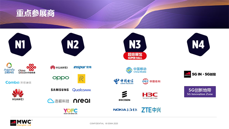 2021 MWC上海前瞻：以"和合共生"为题 展现5G独特魅力-第6张图片-科技快讯