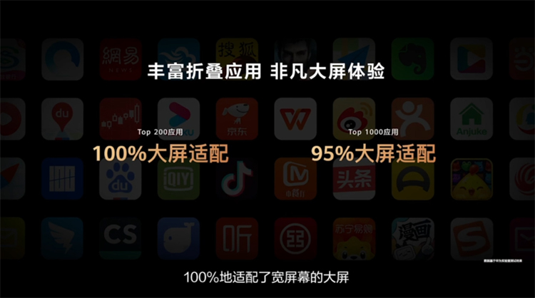 华为Mate X2强势来袭：水滴铰链无缝隙，相机配置大升级-第8张图片-科技快讯