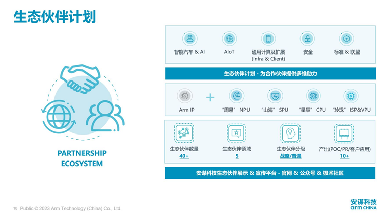 安谋科技发布"周易"X2 NPU：算力大幅提升，车载场景专门优化-第7张图片-科技快讯